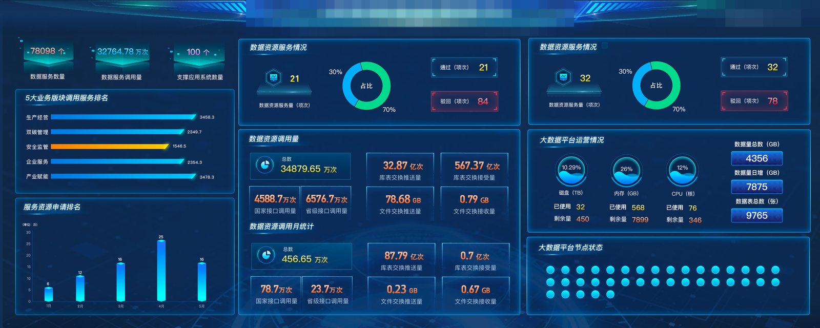 数据资产驾驶舱页面设计稿（已隐去平台名称）